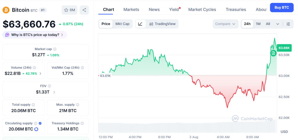 Bond Volatility Hits Highest Since March While Bitcoin Traders Stay Calm 비트코인 시세