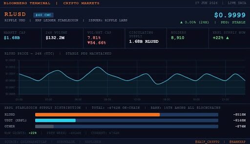 XRPL Lending Proposal Adds Closed-Ended Vault Design To Protocol Plans Ripple XRP